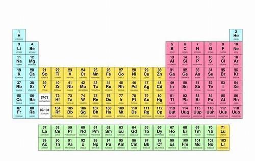 化学周期表41号元素什么梗