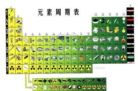 元素周期表第五一元素