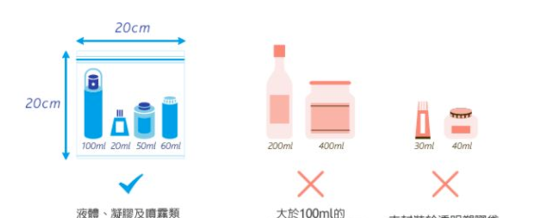 坐飞机随身可以带多少毫升液体?