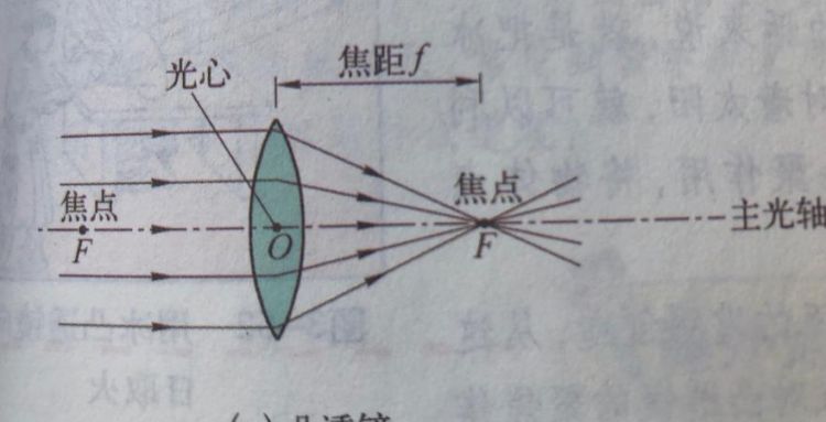 凸透镜能使物体成像吗答案