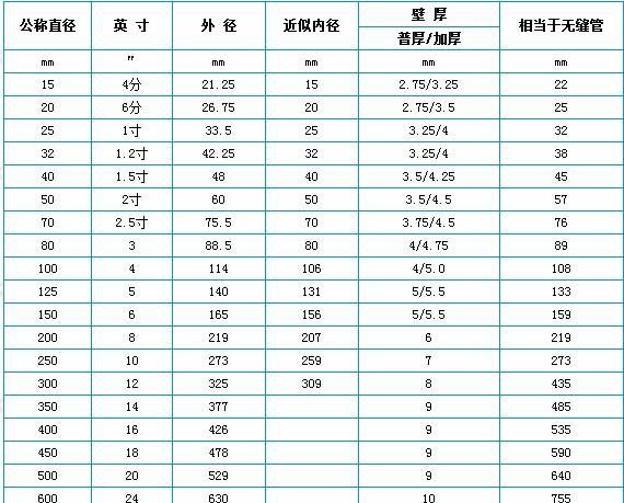 2寸管是50还是60,2寸管是50还是60DN图3