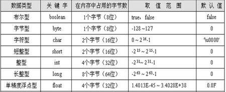 char表示什么数据类型