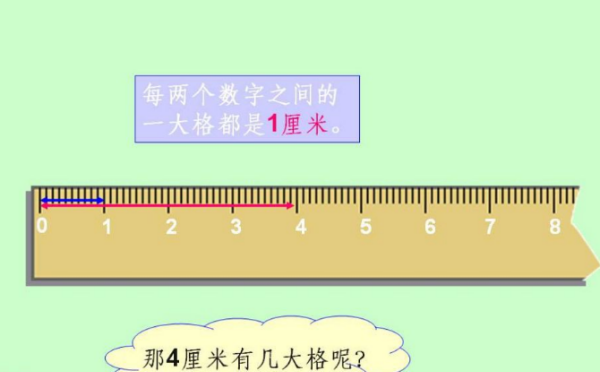 长度换算单位公式表格,二年级长度单位公式表图2