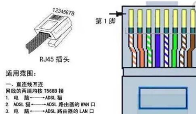 网线的排列顺序,接网线的顺序是什么图20