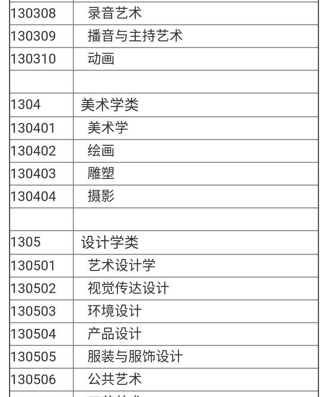 文史类专业有哪些，文科生有什么好的专业推荐？需要什么条件？图18