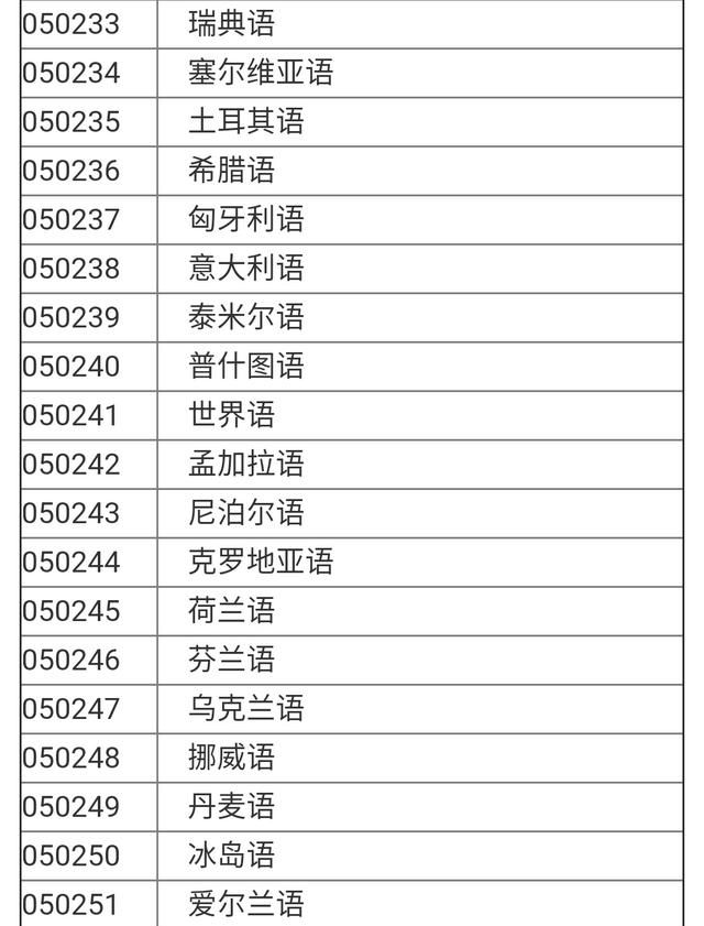 文史类专业有哪些，文科生有什么好的专业推荐？需要什么条件？图11