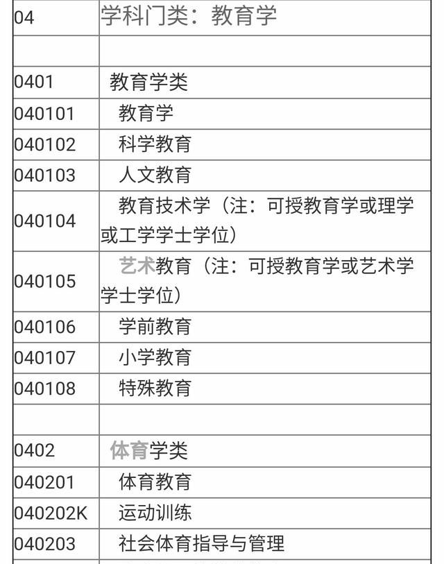 文史类专业有哪些，文科生有什么好的专业推荐？需要什么条件？图8