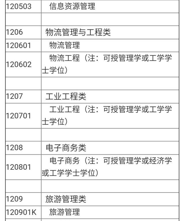 文史类专业有哪些，文科生有什么好的专业推荐？需要什么条件？图16