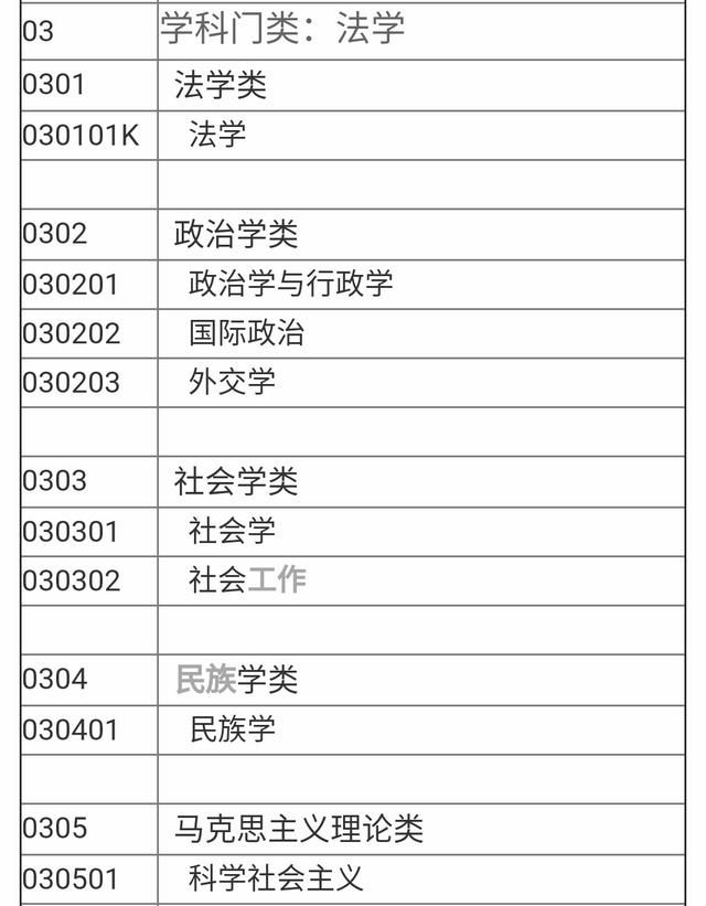 文史类专业有哪些，文科生有什么好的专业推荐？需要什么条件？图6