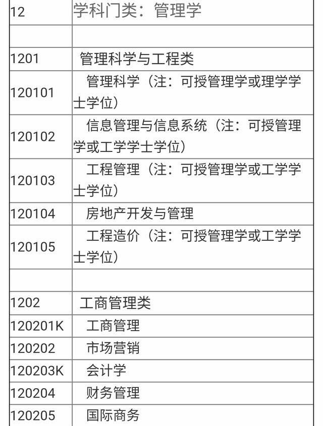 文史类专业有哪些，文科生有什么好的专业推荐？需要什么条件？图14