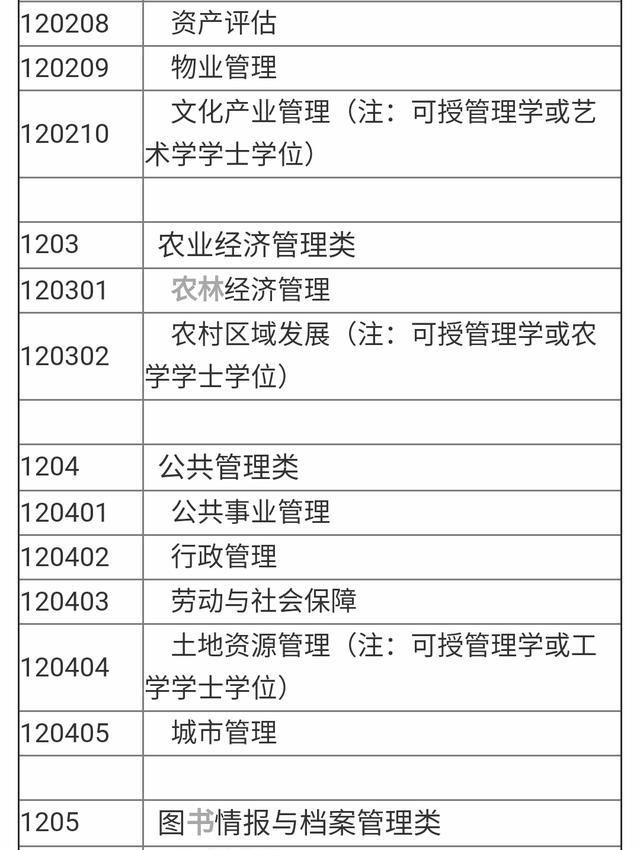 文史类专业有哪些，文科生有什么好的专业推荐？需要什么条件？图15