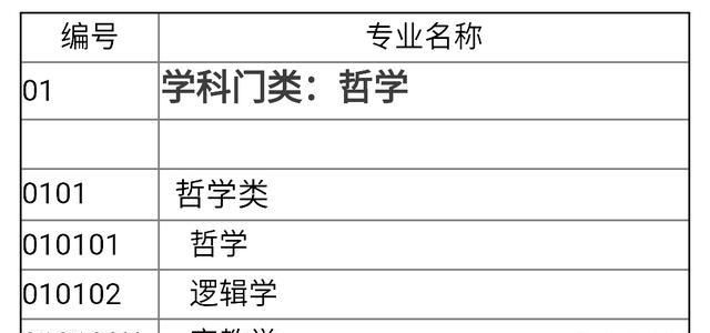 文史类专业有哪些，文科生有什么好的专业推荐？需要什么条件？图4