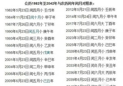 ​为什么要润月，闰月是怎么来的．为什么要闰月？几年闰一次？