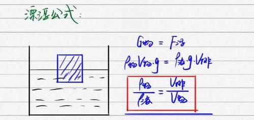 物理求浮力的公式是什么