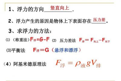 ​空气浮力计算公式,浮力的计算公式中的g是什么