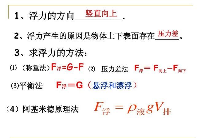 浮力的计算公式中的g是什么