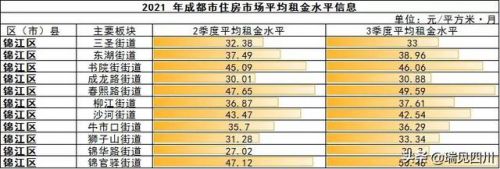 都江堰租房二室一厅整租(温江租房子二室一厅整租)-第1张图片-