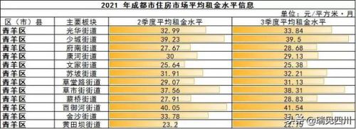 都江堰租房二室一厅整租(温江租房子二室一厅整租)-第2张图片-