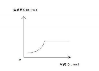 ​硝酸铵受热分解,硝酸铵受热分解产物是什么