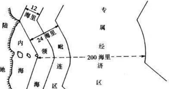 海洋国土包括什么毗连区专属经济区大陆架等,我国的海洋国土包括什么图4