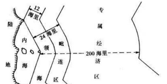 海洋国土包括什么毗连区专属经济区大陆架等,我国的海洋国土包括什么图3