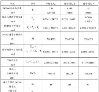 ​频率与毫秒换算,hz是什么单位名称