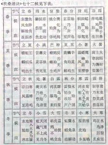 ​气候是什么意思(气候的意思是什么)