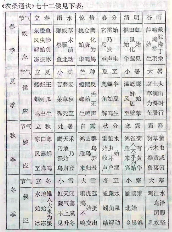 气候是什么意思(气候的意思是什么)