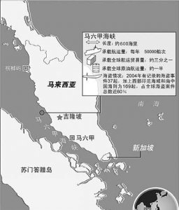 ​马六甲海峡属于哪个国家，地理77马六甲海峡位于马来半岛和哪个岛之间？