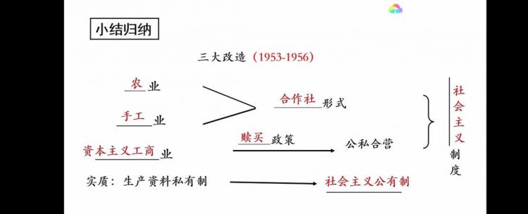 三大改造的基本内容