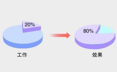 ​28定律，28定律是什么？