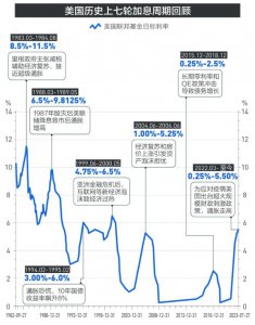 ​突然宣布裁员！13 年来首次