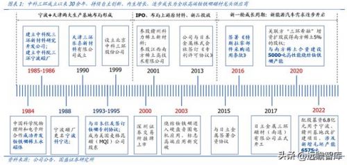 永磁除铁机器公司_永磁 除铁器-第1张图片-