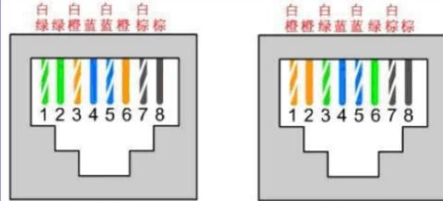 网线的排列顺序，网线一定要按标准的顺序接吗?还是两头只要接顺序一样就可以了？图3