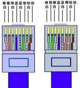 ​网线的排列顺序，网线一定要按标准的顺序接吗?还是两头只要接顺序一样就可以了