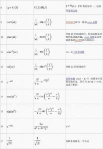 ​傅里叶变换的意义和理解_傅里叶变换的意义作用