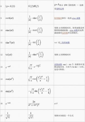 傅里叶变换的意义和理解_傅里叶变换的意义作用-第1张图片-