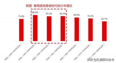 ​小瓶葡萄酒在中国的市场(中国进口葡萄酒市场)