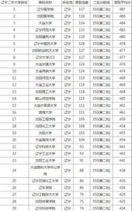 ​辽宁二本分数线2023最低分数多少(辽宁二本分数线2023)