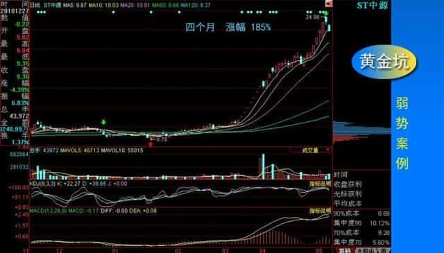 股票有人砸盘不让上涨是怎么回事（砸盘是什么意思）