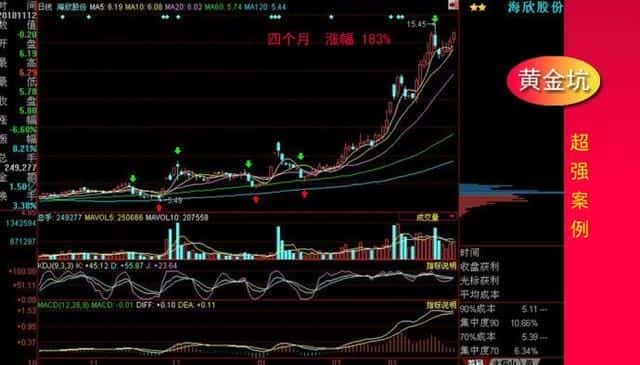 股票有人砸盘不让上涨是怎么回事（砸盘是什么意思）