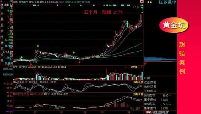 股票有人砸盘不让上涨是怎么回事（砸盘是什么意思）