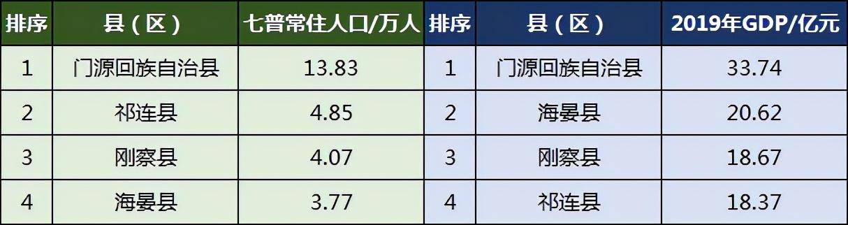 海北州有多少人口(海北州各县人口排名)