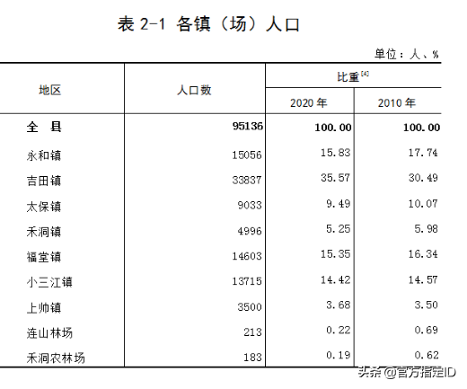 连山县有多少人口(连山县各镇人口排名)