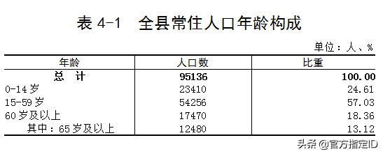 连山县有多少人口(连山县各镇人口排名)