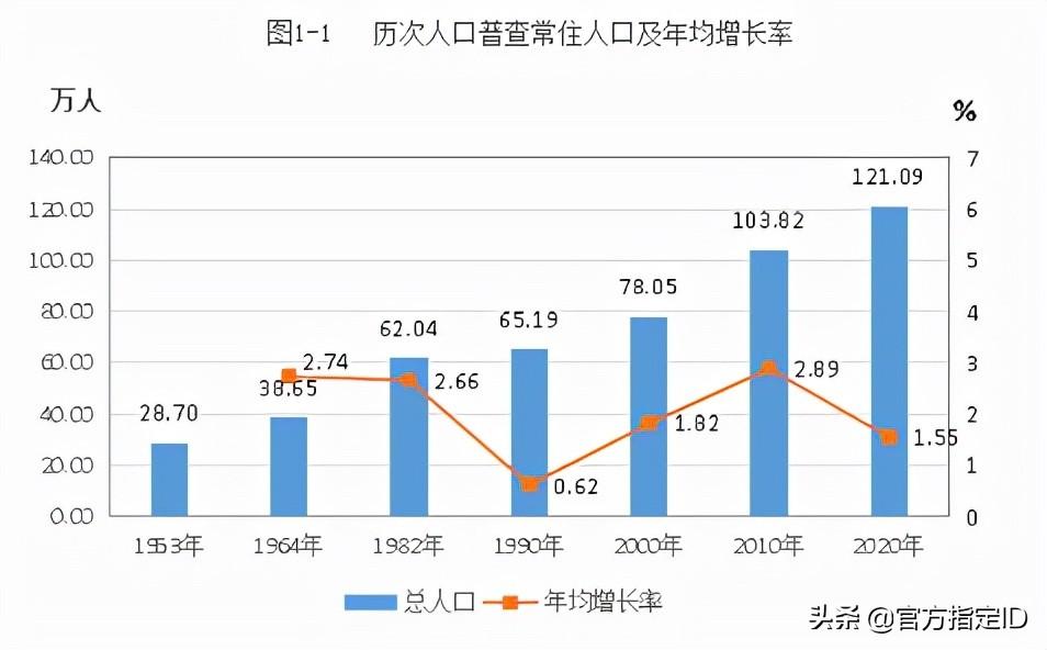 博罗县有多少人口(博罗县各镇人口排名)