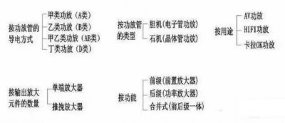 ​哪一种功放的效果是最好的（不同类别功放的作用介绍）