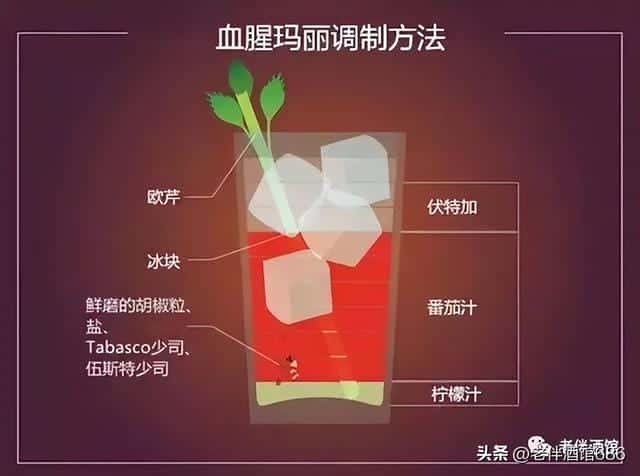 血腥玛丽鸡尾酒怎么样（血腥玛丽鸡尾酒）