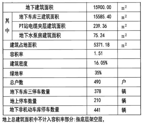 奥林匹克花园三期房价(上海奥林匹克花园三期)-第2张图片-