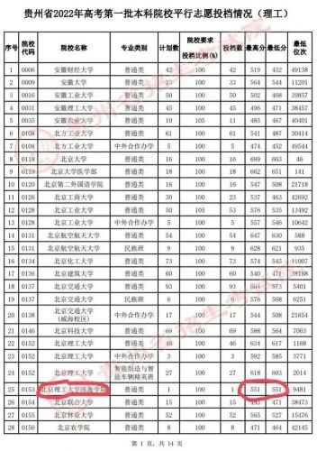 北京三本院校有哪些(北京三本院校实力排名)-第1张图片-